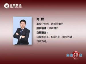 5.15 金银弱势暴跌来临？